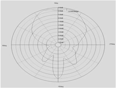 upc-10-diagramma
